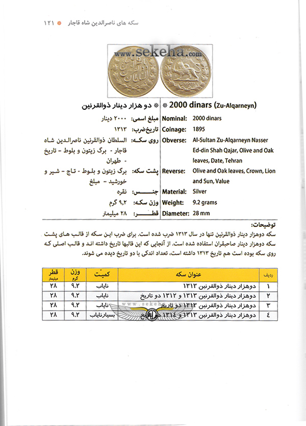 کتاب سکه های ماشینی قاجار - تصویر صفحه داخلی 