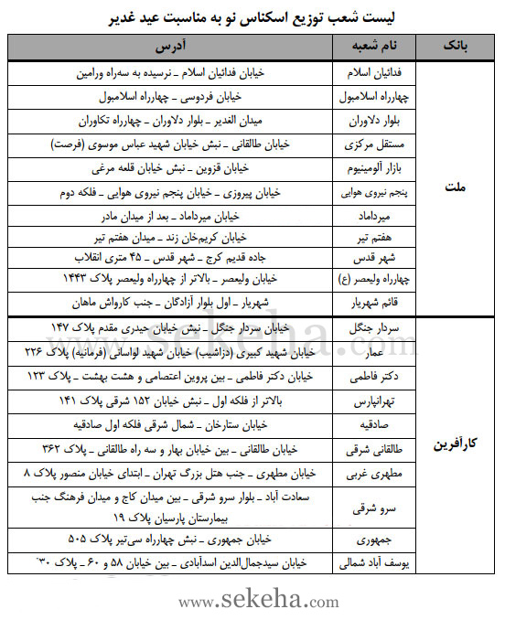 لیست شعب منتخب توزیع اسکناس و سکه نو