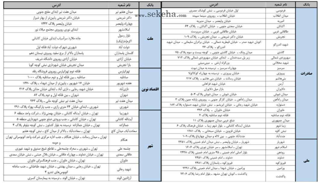 لیست شعب منتخب توزیع کننده سکه رایج