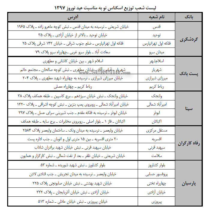 لیست شعب توزیع اسکناس نو به مناسبت نوروز 1397