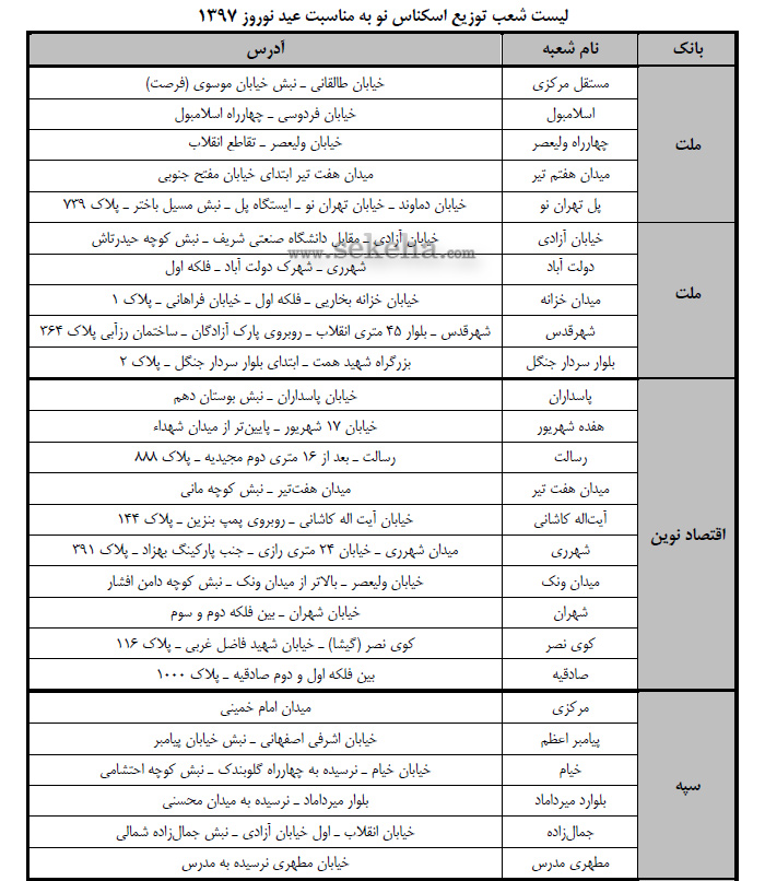 لیست شعب توزیع اسکناس نو به مناسبت نوروز 1397