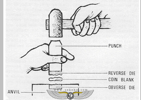 شیوه ضرب سکه چکشی اجزا ضرب سکه چکشی